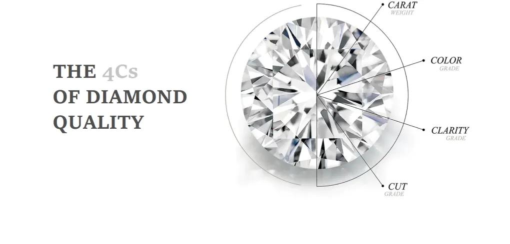 The 4Cs of diamonds