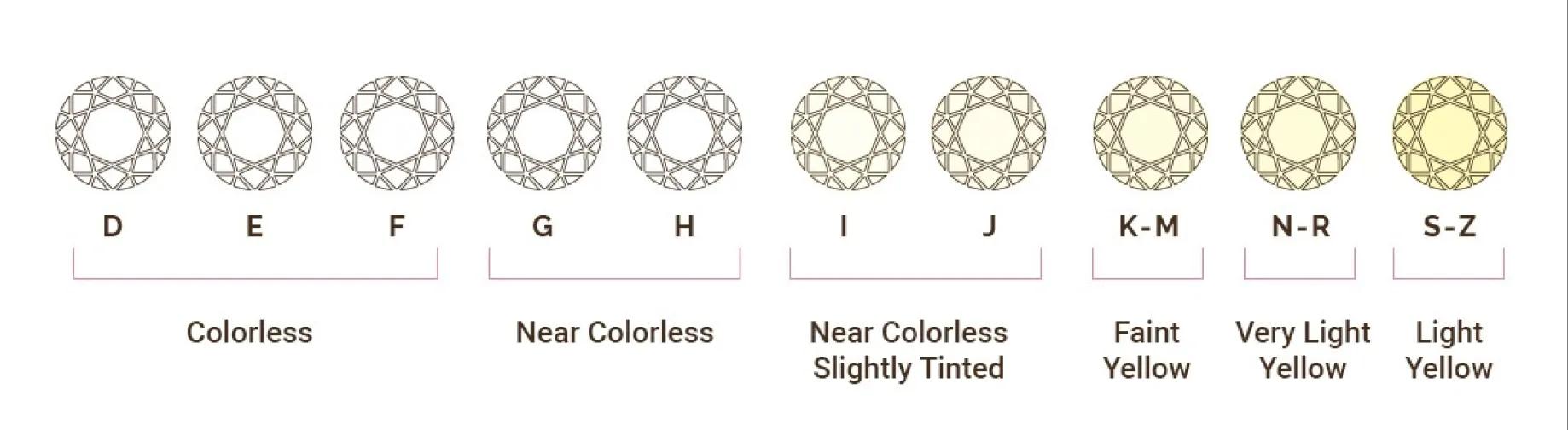 Color chart